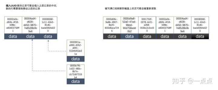 dbeaver mysql 增加uuid为主键 mysql主键uuid自增_自增_10