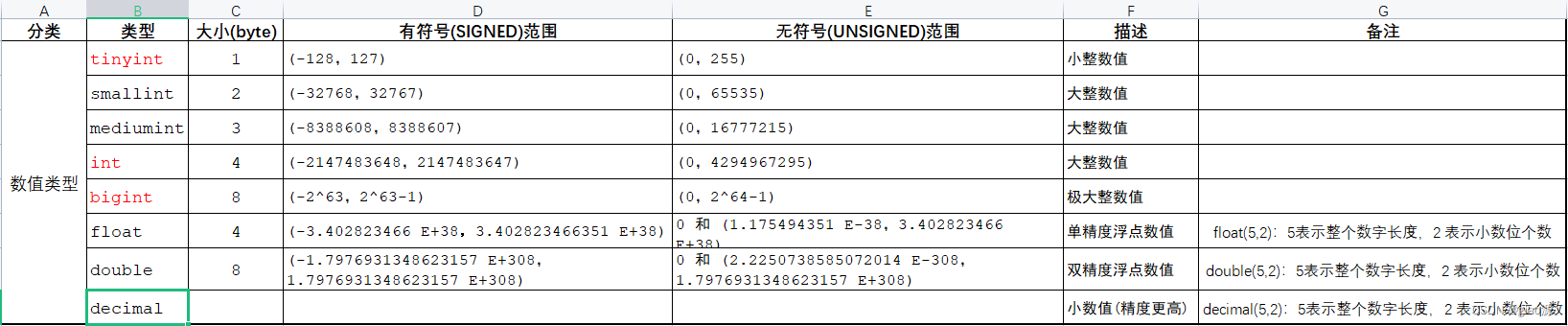 数据库创建索引会有索引表吗 数据库创建索引的sql语句_学习_02