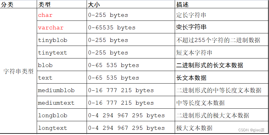 数据库创建索引会有索引表吗 数据库创建索引的sql语句_数据库创建索引会有索引表吗_03