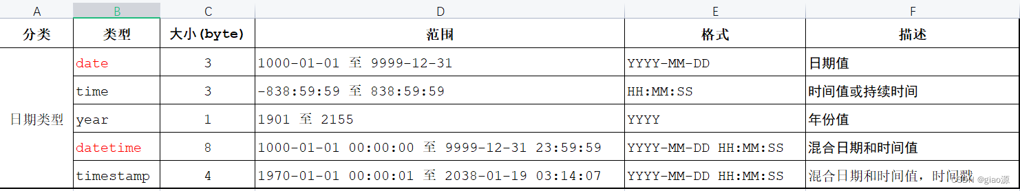 数据库创建索引会有索引表吗 数据库创建索引的sql语句_mysql_04