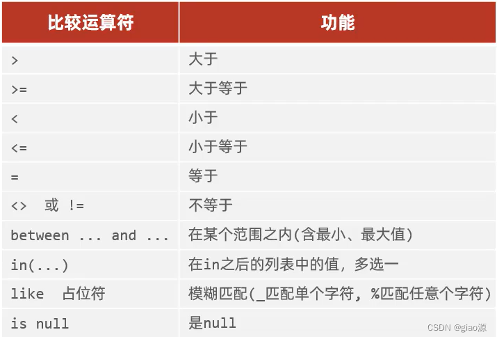 数据库创建索引会有索引表吗 数据库创建索引的sql语句_数据库创建索引会有索引表吗_05