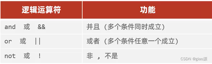 数据库创建索引会有索引表吗 数据库创建索引的sql语句_数据库_06