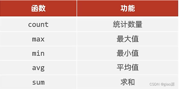 数据库创建索引会有索引表吗 数据库创建索引的sql语句_字段_07