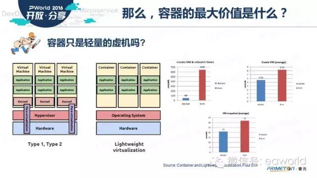 手动替换k8s容器镜像内的文件 k8s docker镜像_普云_04