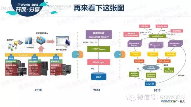 手动替换k8s容器镜像内的文件 k8s docker镜像_应用服务器_08