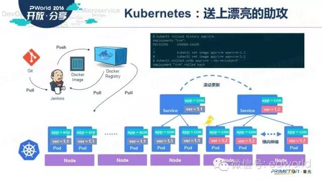 手动替换k8s容器镜像内的文件 k8s docker镜像_普云_11