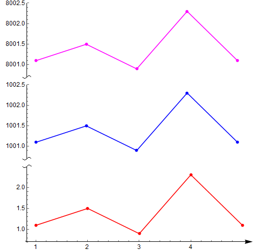 python plot 设置坐标轴间隔 不均匀 python绘图坐标轴_文件分享_05