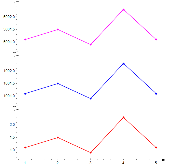 python plot 设置坐标轴间隔 不均匀 python绘图坐标轴_软件_06