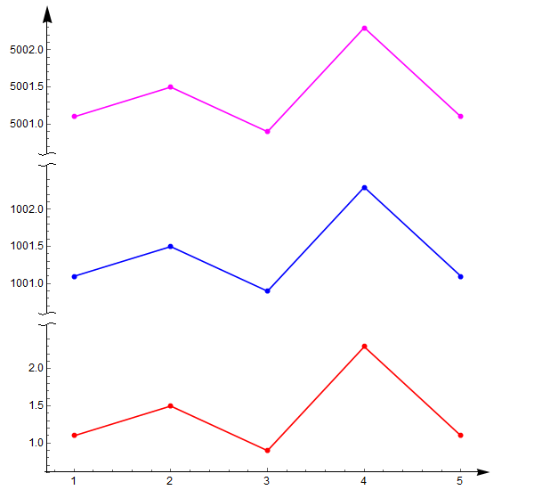 python plot 设置坐标轴间隔 不均匀 python绘图坐标轴_matlab_07