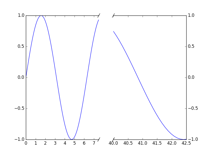 python plot 设置坐标轴间隔 不均匀 python绘图坐标轴_matlab_08