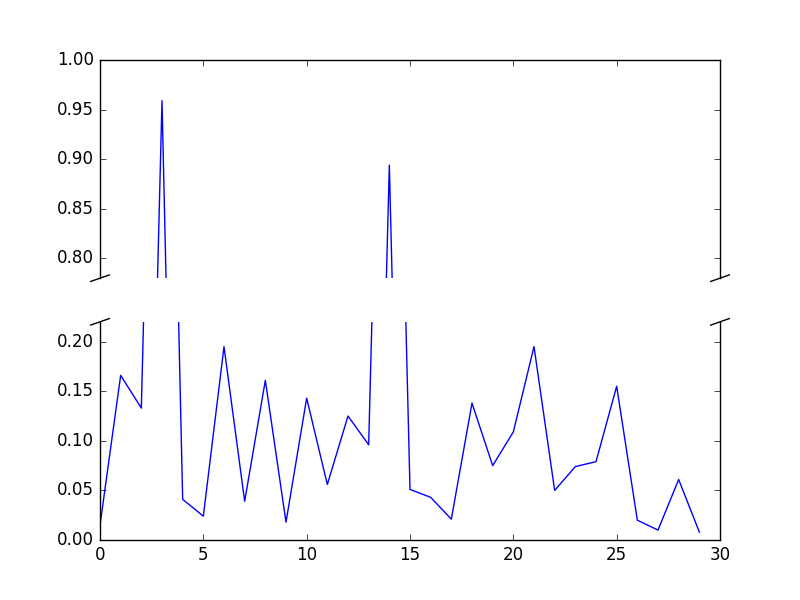 python plot 设置坐标轴间隔 不均匀 python绘图坐标轴_软件_09