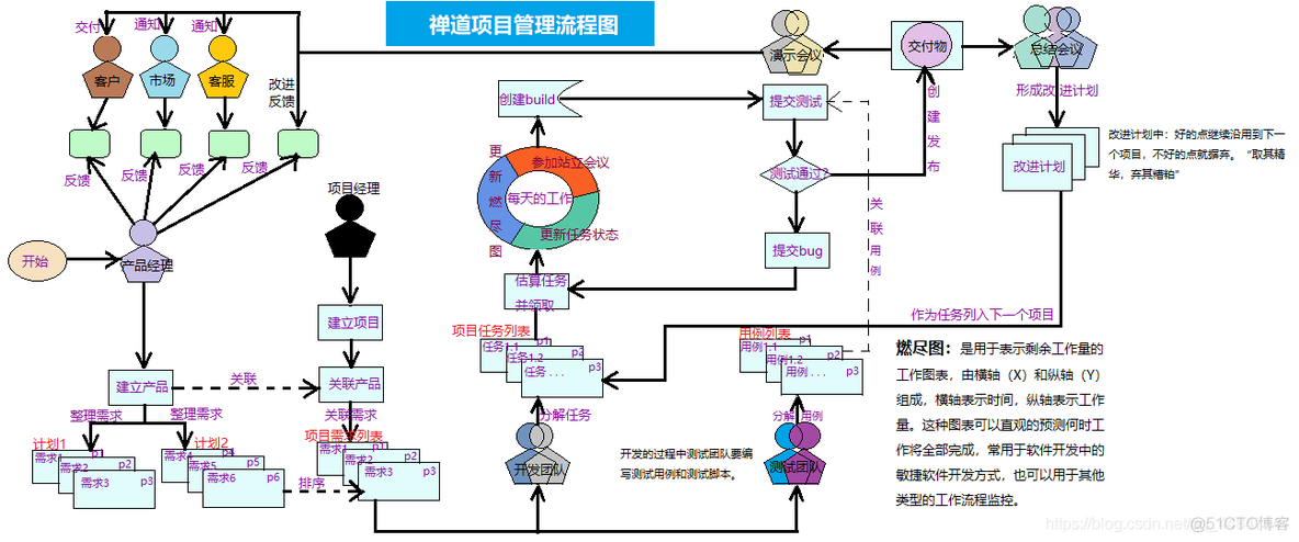 启动禅道提示mysql启动失败 禅道启动失败什么原因_企业版_03