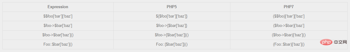 python ast抽象语法树 转 js php 抽象语法树_PHP_05