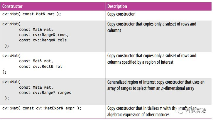 opencv pcb 视觉检测 opencv视觉识别算法_opencv pcb 视觉检测_02