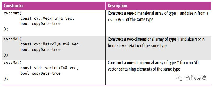 opencv pcb 视觉检测 opencv视觉识别算法_数组_03