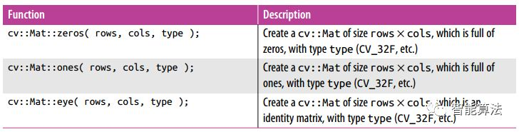 opencv pcb 视觉检测 opencv视觉识别算法_构造函数_04