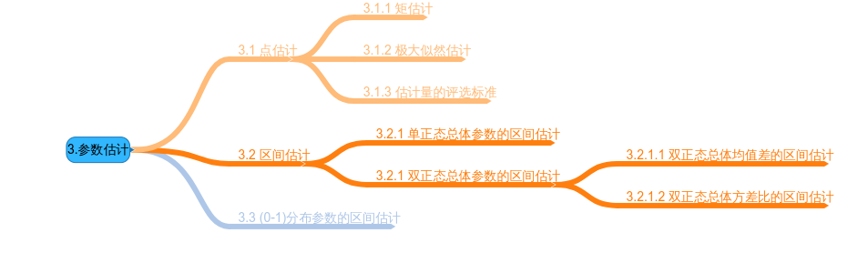 混合泊松分布 em python 泊松分布相合性_方差