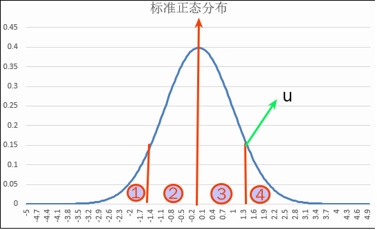 混合泊松分布 em python 泊松分布相合性_方差_66