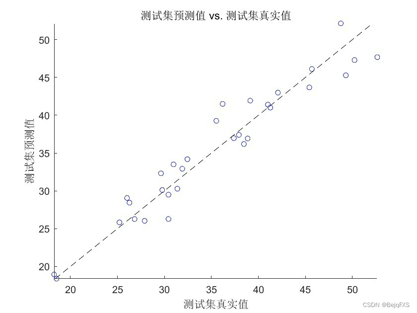 R时间分层泊松回归 泊松回归spss_数据