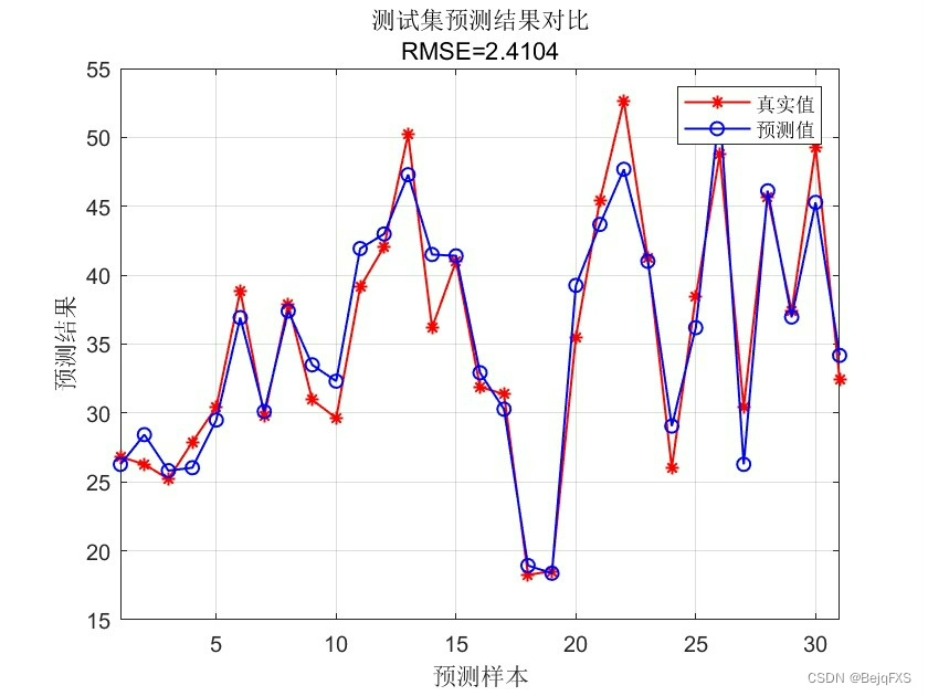 R时间分层泊松回归 泊松回归spss_数据挖掘_03