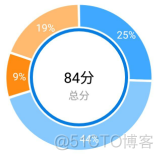 zabbix动环模板 动态环形图表_zabbix动环模板