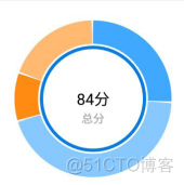 zabbix动环模板 动态环形图表_i++_02