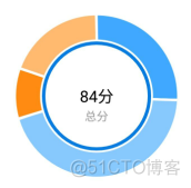 zabbix动环模板 动态环形图表_Math_03