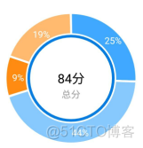 zabbix动环模板 动态环形图表_List_05