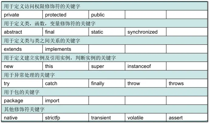 Java 如何用文件分隔符split java中的分隔符_Java