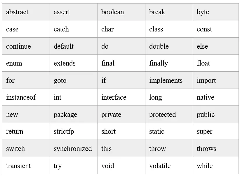 Java 如何用文件分隔符split java中的分隔符_Java_02