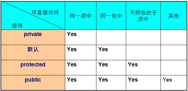 Java 如何用文件分隔符split java中的分隔符_运算符_03