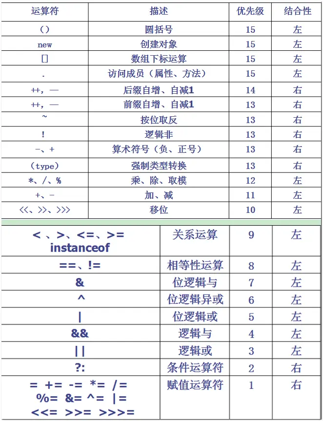 Java 如何用文件分隔符split java中的分隔符_Java 如何用文件分隔符split_04