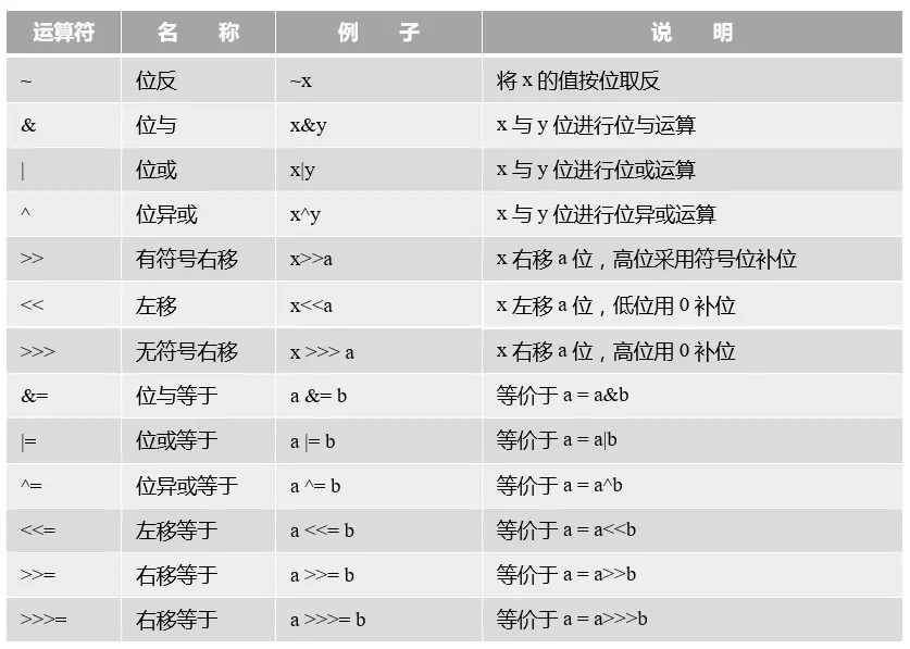 Java 如何用文件分隔符split java中的分隔符_运算符_05