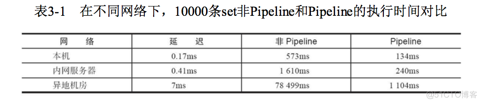 lua 连接 redis sentinal redis lua pipeline_服务端_04