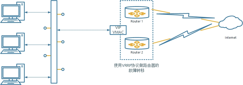 keepalived vip 设置成功 没办法ping通 keepalived的vip怎么设置_HTTP_02