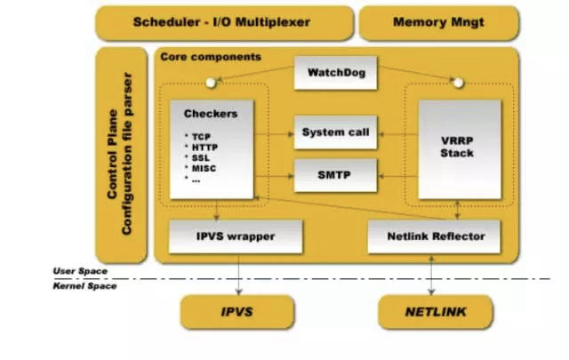 keepalived vip 设置成功 没办法ping通 keepalived的vip怎么设置_应用服务器_03