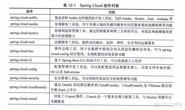 注册中心 cp和ap举例说明 注册中心实现原理_负载均衡