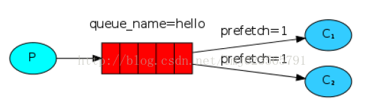 springboot rabbitmq 队列存在 报错 rabbitmq队列down_持久化