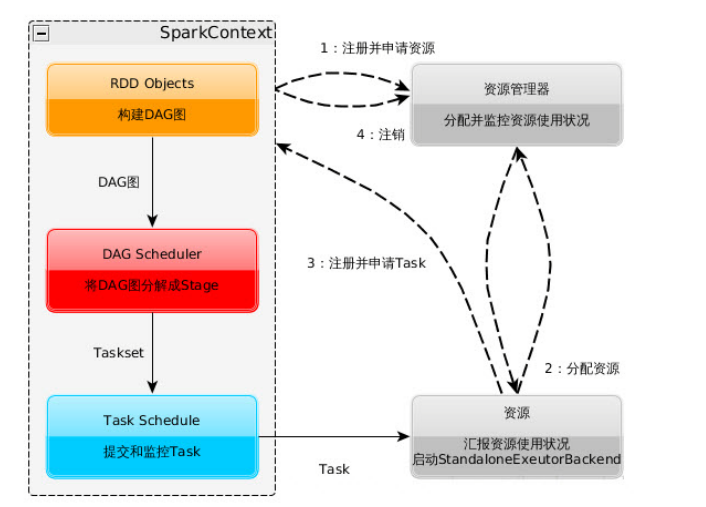 spark 看dag耗时 查看spark状态_spark_02