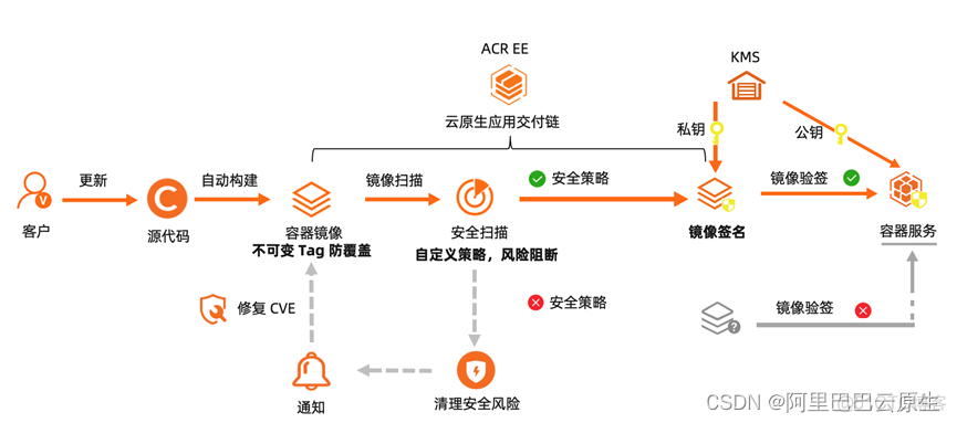 quora镜像网站 镜像网站安全吗?_企业版_05