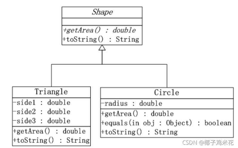 java保证参数赋值原子 java怎么给参数赋值_ide_06