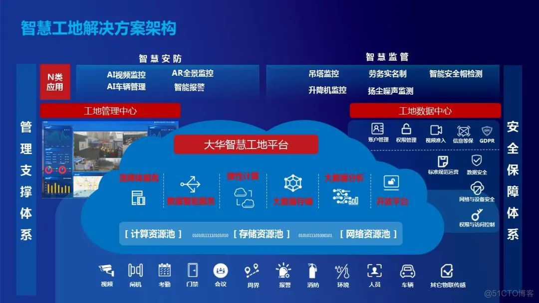 智慧工地JAVA开源 智慧工地应用模块_视频监控_02