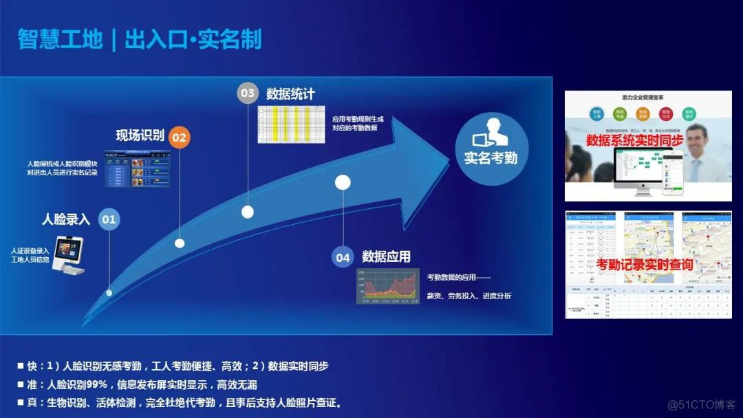 智慧工地JAVA开源 智慧工地应用模块_建筑工地_06