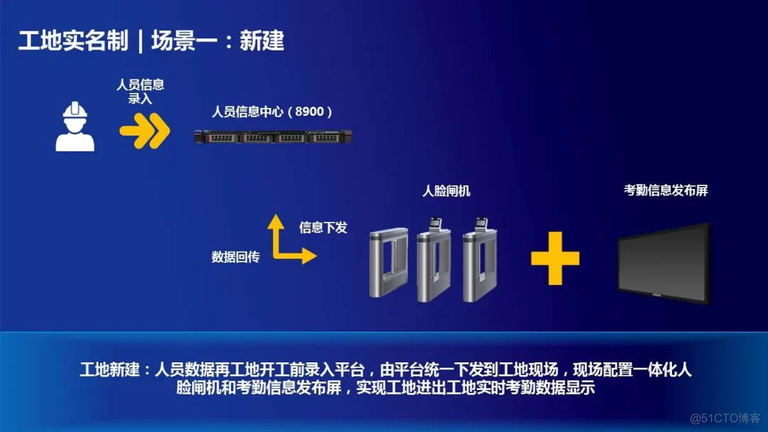 智慧工地JAVA开源 智慧工地应用模块_智慧工地_07