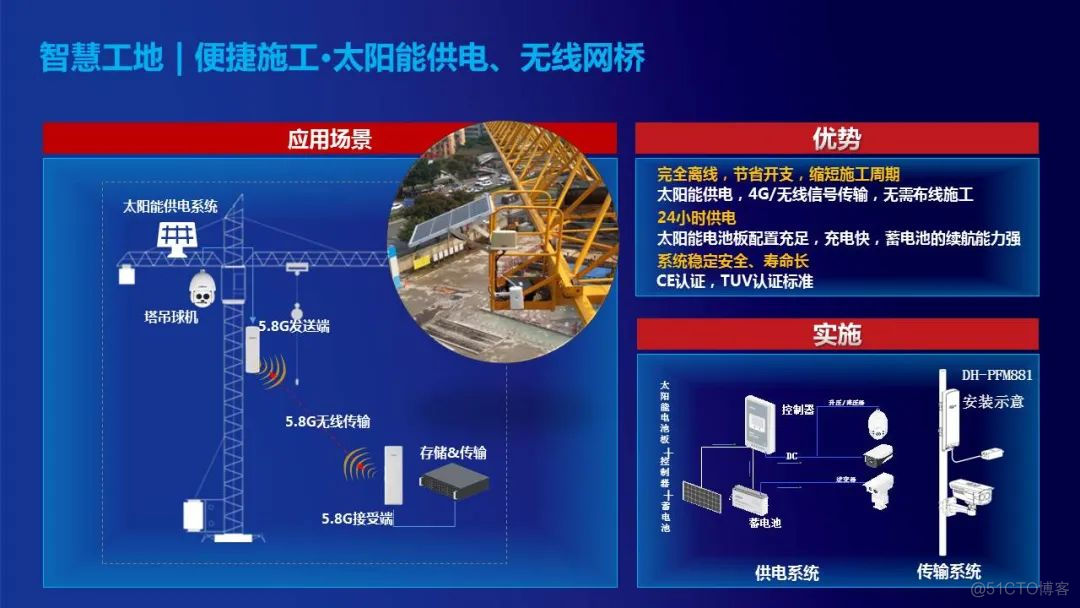 智慧工地JAVA开源 智慧工地应用模块_智慧工地_10