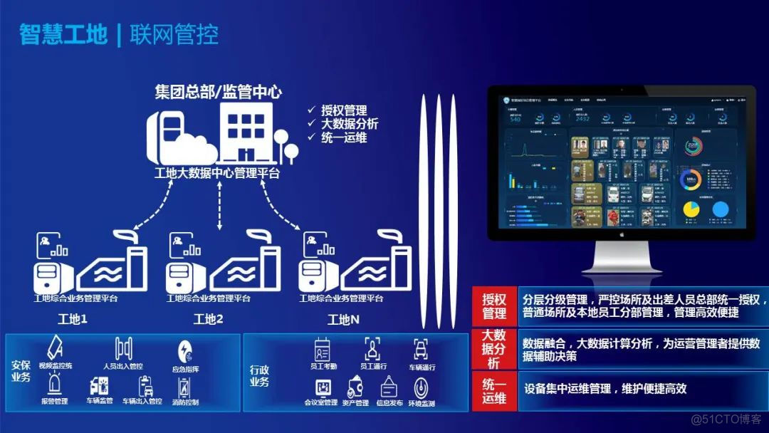 智慧工地JAVA开源 智慧工地应用模块_智慧工地_14