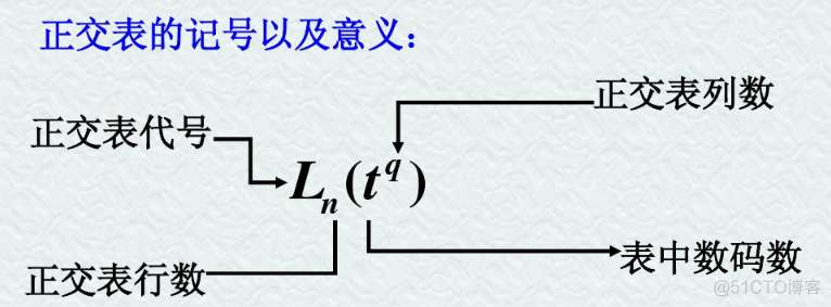 正交测试用例生成 python 测试用例正交法举例_控件