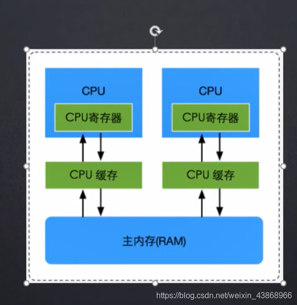 以下哪个不是java线程的状态 不属于java_多线程