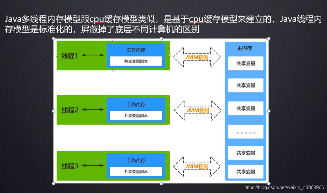 以下哪个不是java线程的状态 不属于java_操作系统_05