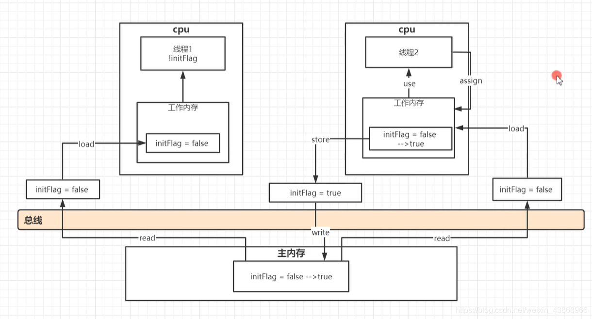 以下哪个不是java线程的状态 不属于java_java_07